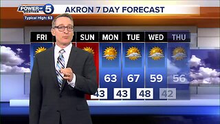 Akron Weather