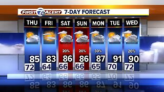 Metro Detroit Forecast: Storm chance this evening