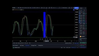 Bitcoin Breakout & What It Means For Price In February