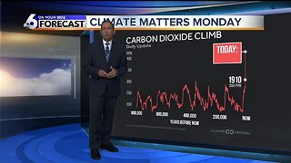 Climate Matters Monday - Carbon Dioxide Climb