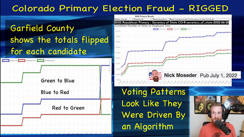 Colorado Primary Election Fraud - Rigged