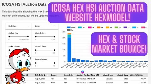 Hex & Stock Market Bounce! Icosa Hex HSI Auction Data Website HexModel!