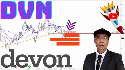 Devon Energy Stock Technical Analysis | $DVN Price Prediction