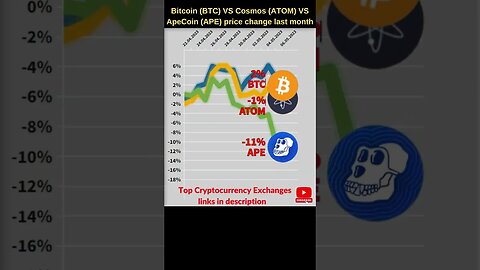 Bitcoin BTC VS Cosmos ATOM VS Apecoin crypto 🔥 Bitcoin price Atom crypto Bitcoin news Apecoin price