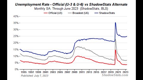 FTR 6/16/24: Re-Thinking Unemployment Data