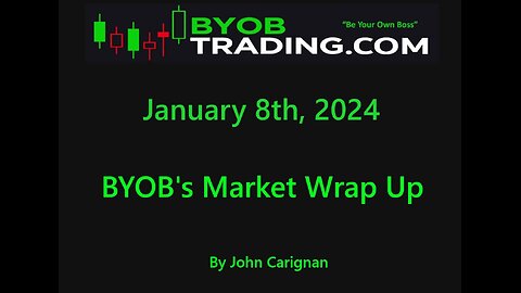 January 8th, 2024 BYOB Market Wrap Up. For educational purposes only.