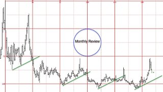 December 5, 2021 A detailed look at Monthly Charts