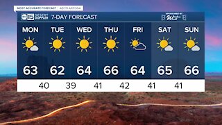 Below average temps stick around in the Valley!