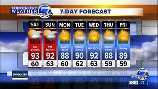 Back in the 90s this weekend, with a slight chance of storms both Saturday and Sunday