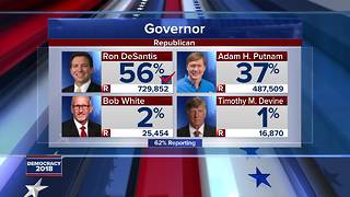 Ron DeSantis defeats Adam Putnam