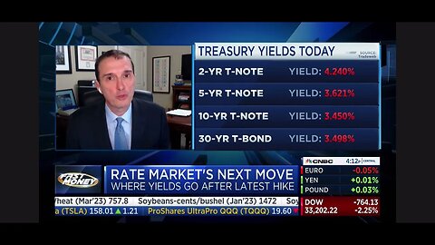 Jim Bianco joins CNBC Fast Money to discuss Fed Policy, Yields and Yield Curve Inversion