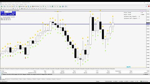 🚨$13000 LIVE TRADING - HOLDING PROFIT | GOLD XAUUSD/EURUSD | 16/04/2023 | #GOLD #XAUUSD #FOREX