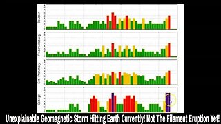 Unexplainable Geomagnetic Storm Hitting Earth Currently! Not The Filament Eruption Yet!