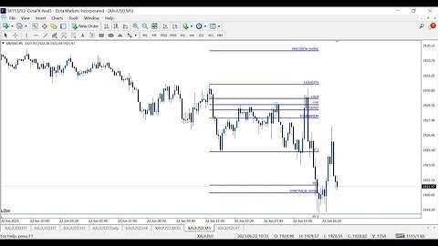 GOLD Live Trades - 22 June 2023 - XAUUSD Live Trades