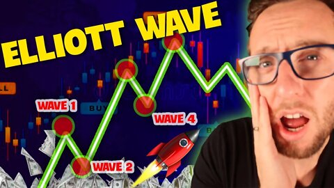 Elliott Wave Trading Made EASY, Profitable Tradingview Indicator | Become a Profitable Trader