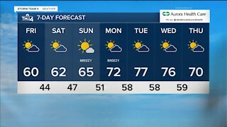 A look into the cool weekend weather
