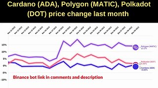 ADA Cardano 🔥 Polygon MATIC 🔥 Polkadot crypto 🔥 price change last month 🔥 Cardano news 🔥 Binance bot