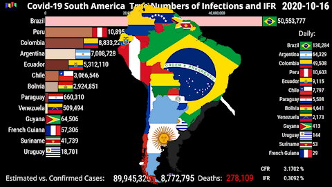 Covid-19 South America: True Numbers of Infections and IFR