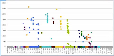 Do Pfizer Batch Codes code for Toxicity? - Craig Paardekooper