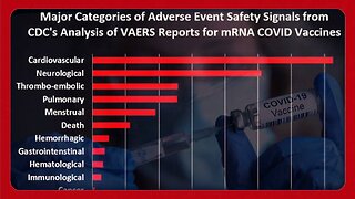 MAJOR BOMBSHELL- CDC Releases VAERS Data, And It’s Even Worse Than We Thought