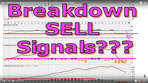 The Breakdown Set Up For Potential Downside Leadership - #1093