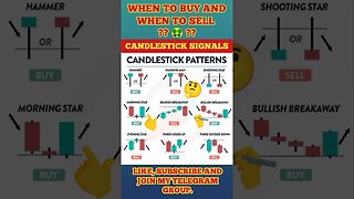 Ulitmate Candlestick Signal You Must Know 🔥 #shorts #short #viral #trading #stockmarket #crypto