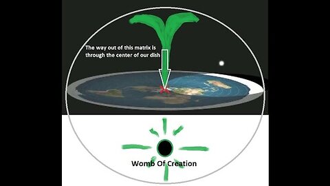 Blood Over Intent Flat Earth Family Knowledge - Proof of Life Uploaded Through The Ethernet