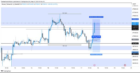 Supply and demand basics