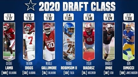 The Dallas Cowboys 2020 Draft Class