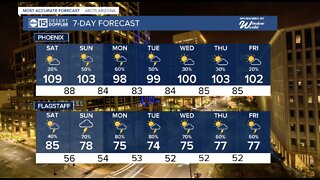 Monsoon storm chances increase next