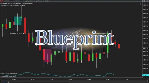 5 Trade Setups - ☑️ Why I Use The Blueprint Trading Software ☑️
