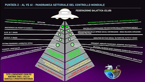 3° Puntata-(Alexander Laurent) La paura di morire,Esiste la Morte?,Super-posizione quantica,Alieni