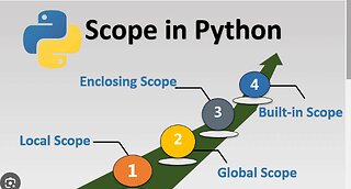 What is Python Scope Resolution🔬? #100daysofpython