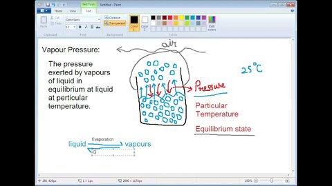 Chem Ch 05 Vapour Pressure