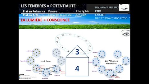 Nouvelle ère - Nouvelle opportunité d'évolution