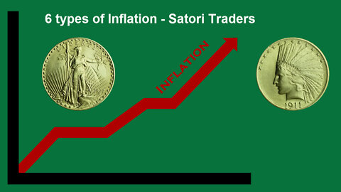 6 Types of Inflation - Satori Traders