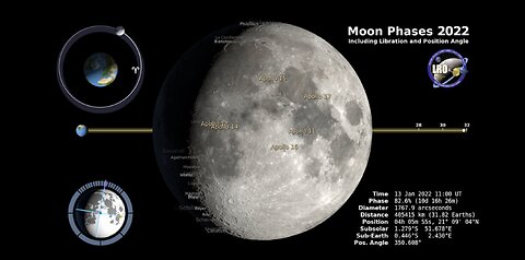 Moon Phase and Libration, 2022