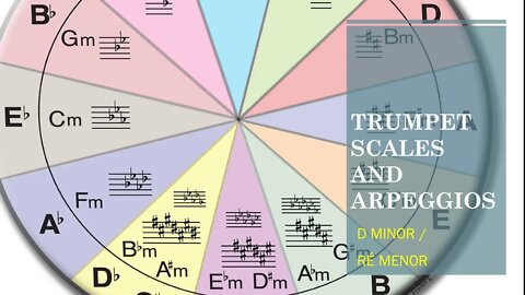 Trumpet Scales And Arpeggios 0020 - [D Minor / Ré Menor] Major By Ken Saul