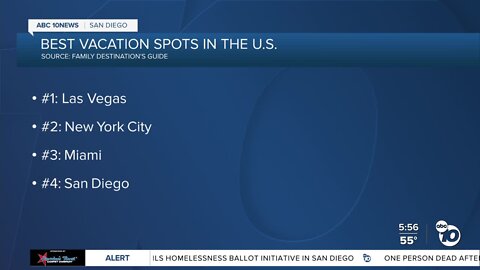 San Diego makes top 5 favorite vacation spots in US, study shows