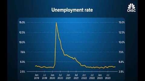 US Unemployment Reaches Highest Point Since 2021 Report
