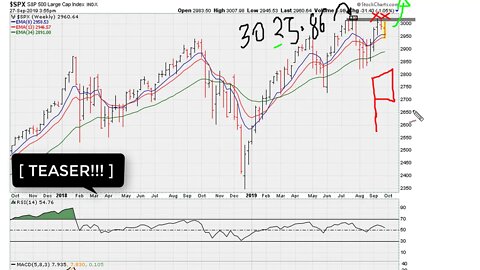 [ TEASER!!! ] Weekend Market Analysis Sept 28-29, 2019