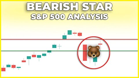 SP500 Bearish Star Candlestick Formation | S&P 500 Technical Analysis