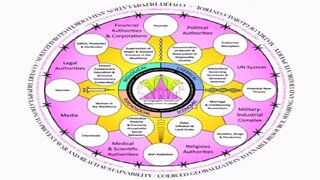 The DE-POPULATION SYSTEM Explained (Kevin Galalae)