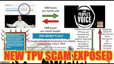 😱 Gareth Icke starts new TPV ( The Peoples Voice ) SCAM just like his dad David Icke 😱