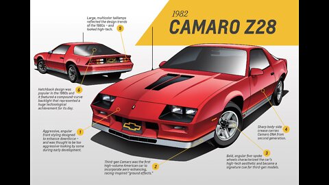 THIRD GENERATION CAMARO - A BIG CHANGE FOR CHEVY