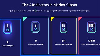 Easy Trade Setup Using Market Cipher