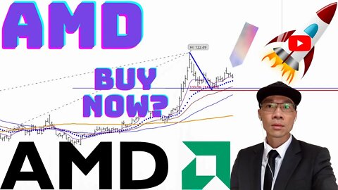 Advanced Micro Devices AMD - Bouncing Off Support. Time To Buy This Stock? Position Size Correctly!