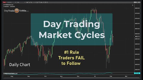 Do You Know How Market Cycles Work for Day Trading? Why a Market Trends and, Why They Chop