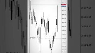 Liquidity Trading US30 💰🚀🚀