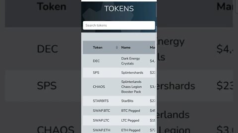 How To Change Your In Game Tokens In Splinterlands And RisingStar Use Hive Engine Quinn Trim #Shorts